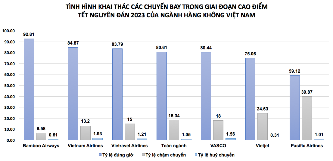 Nguồn: Cục Hàng không Việt Nam.