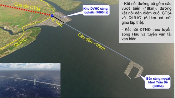 Quy hoạch tổng thể Cảng biển Trần Đề, tỉnh Sóc Trăng