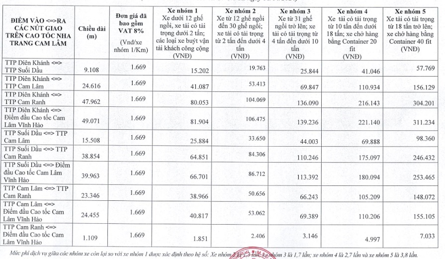 Bảng giá chi tiết mức thu phí sử dụng đường bộ tại tuyến cao tốc Nha Trang - Cam Lâm.