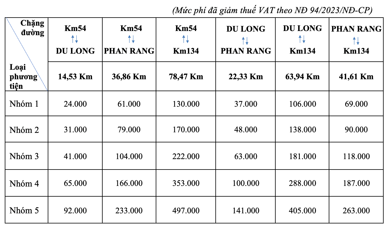 Mức thu phí sử dụng đường bộ tại Dự án thành phần cao tốc Cam Lâm - Vĩnh Hảo.