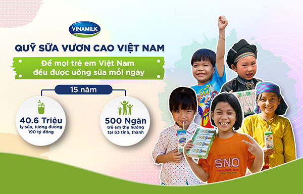 Quỹ sữa Vươn cao Việt Nam và Vinamilk đã gắn liền với các thế hệ trẻ em suốt 15 năm qua, mang đến nguồn dinh dưỡng từ sữa cho gần nửa triệu trẻ em Việt Nam
