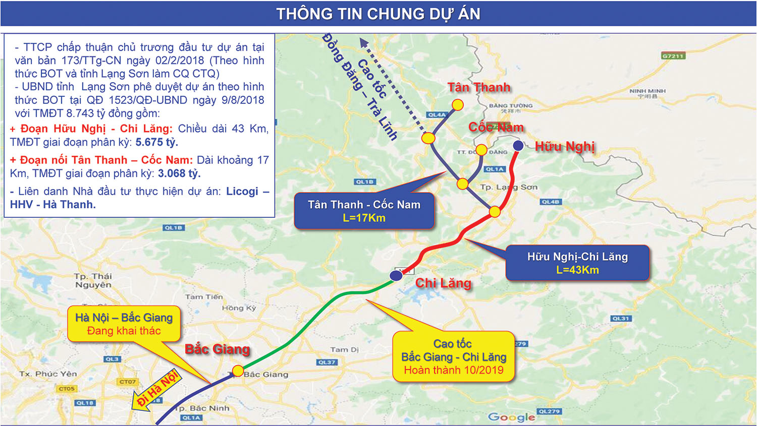 Đoạn Hữu Nghị - Chi Lăng có chiều dài 43 km chưa hoàn thành đã tạo nên sự đứt gãy trong việc kết nối tuyến cao tốc Bắc Giang - Lạng Sơn