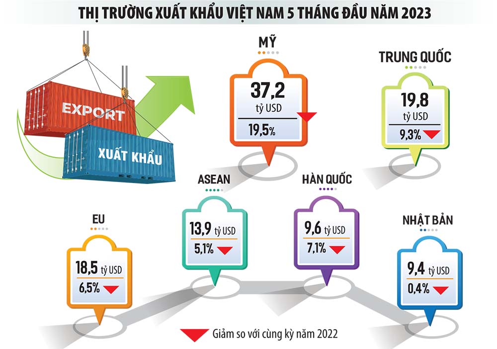 Nguồn: Tổng cục Thống kê      Đồ họa: Đan Nguyễn