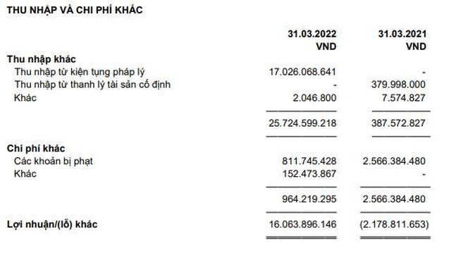 Cơ cấu lợi nhuận khác của YEG trong quý I/2022 (Nguồn: BCTC).