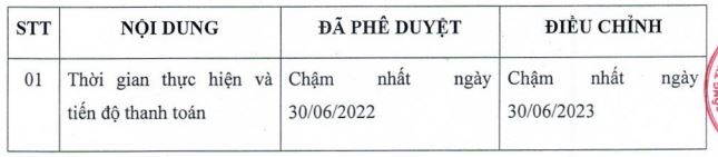 Nhà Thủ Đức điều chỉnh thời gian thoái vốn tại CTCP Bách Phú Thịnh (Nguồn: TDH).