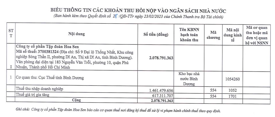 Nội dung tạm giữ tiền của Thanh tra Bộ tài chính (Nguồn: HSG).