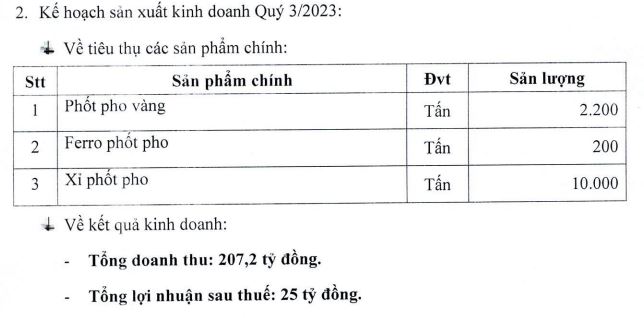 Kế hoạch kinh doanh quý III/2023 của Phốt pho Apatit Việt Nam (Nguồn PAT)