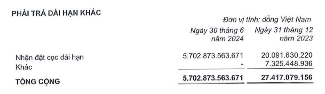 Kinh Bắc tăng nhận đặt cọc dài hạn khác trong nửa đầu năm 2024 (Nguồn: Kinh Bắc)