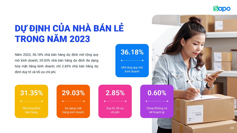 Bán hàng đa kênh tiếp tục là xu hướng được các nhà bán lẻ lựa chọn trong năm 2022-2023.