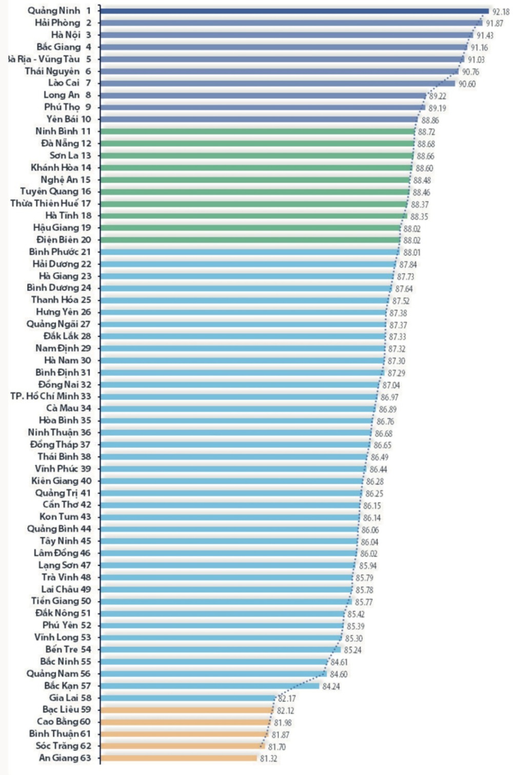 Bảng Chỉ số PAR INDEX năm 2023 của các tỉnh, thành phố trong cả nước