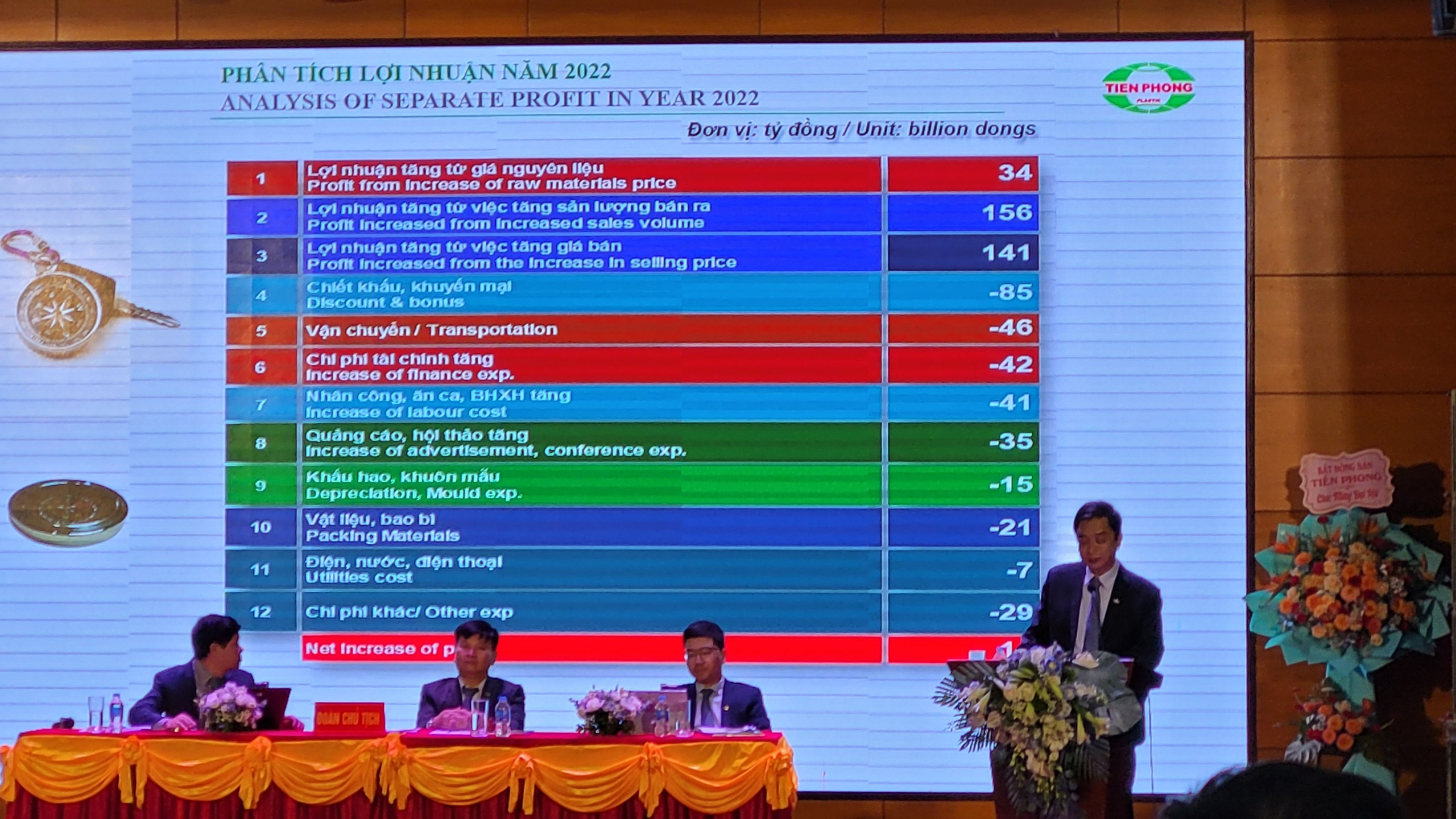 Ban lãnh đạo Nhựa Tiền Phong báo cáo tỉnh hình tài chính công ty năm 2022.