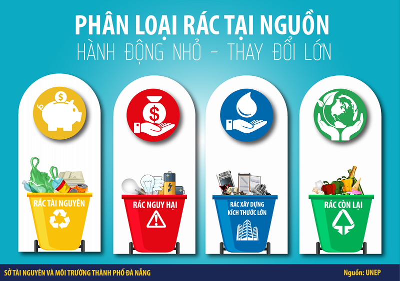 Thông điệp kêu gọi phân loại rác tại nguồn của Sở Tài nguyên và Môi trường TP. Đà Nẵng.