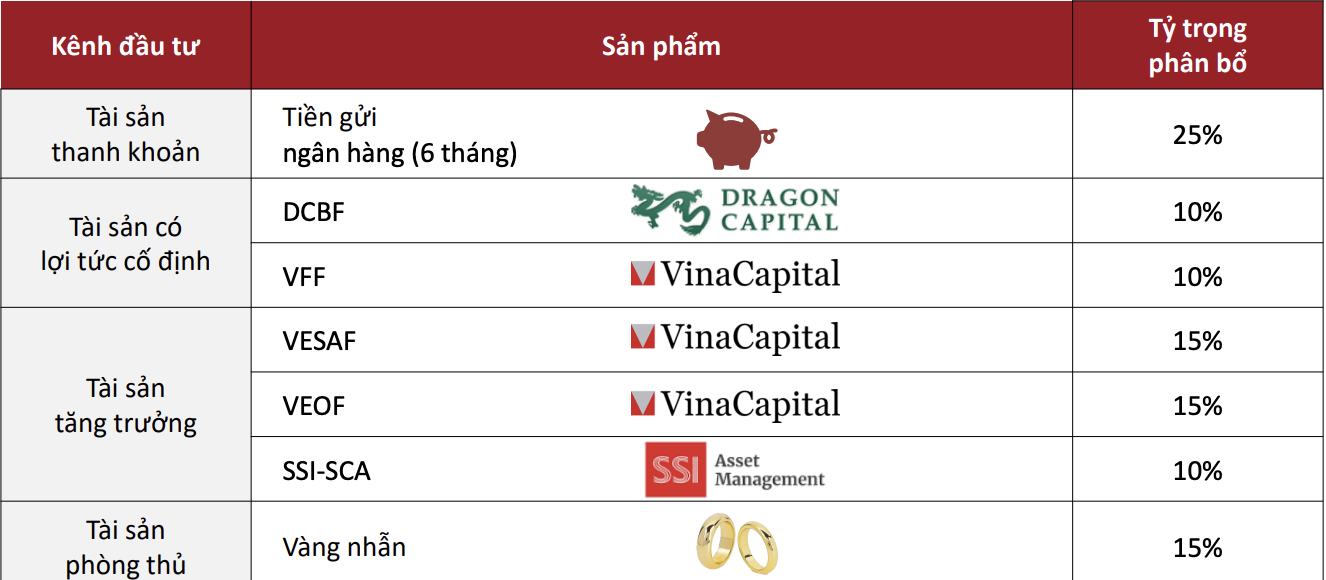 Đầu tư gì cuối năm 2024: Vàng hẹp cửa tăng, chờ cơ hội từ thị trường cổ phiếu