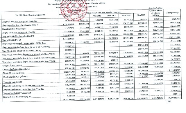 Tổng số phí sử dụng tài sản nhà nước tại các trạm thu phí mà các nhà đầu tư BOT phải trả trong đợt này là hơn 10,4 tỷ đồng.