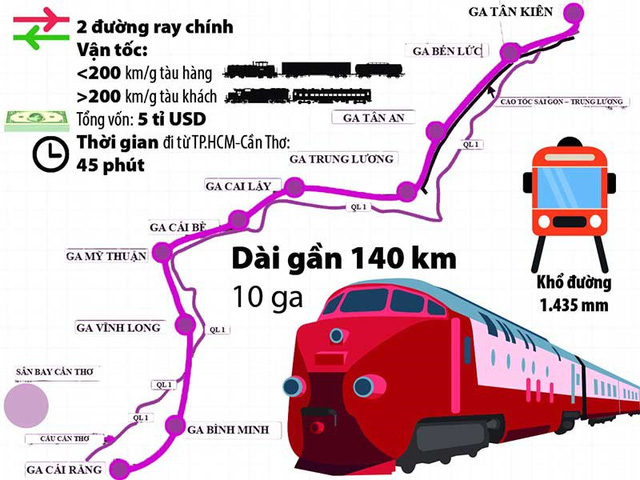 Hướng tuyến đường sắt Tp.HCM - Cần Thơ (ảnh: Internet).