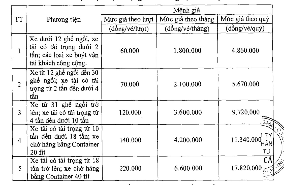 Dự kiến Biểu mức thu phí dịch vụ sử dụng hầm đường bộ Cù Mông.