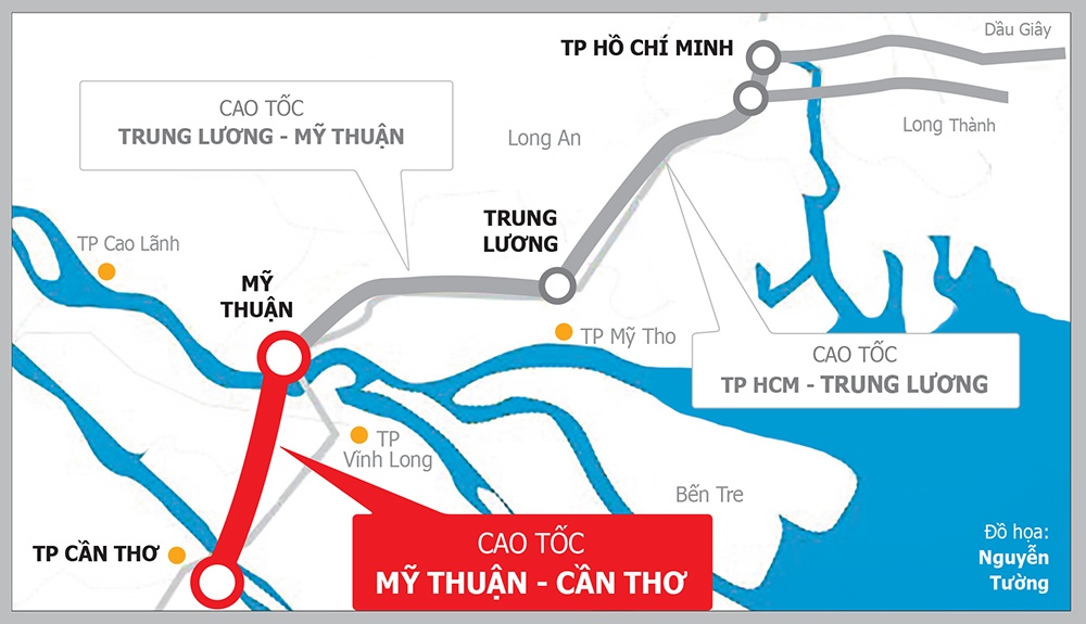 Tuyến cao tốc đoạn Mỹ Thuận - Cần Thơ thuộc trục đường bộ cao tốc Bắc - Nam kết nối Thành phố Hồ Chí Minh với các tỉnh Đồng bằng sông Cửu Long.