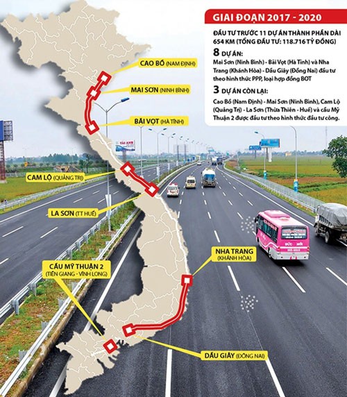 Đồ họa các đoạn tuyến Dự án đường cao tốc Bắc - Nam Nguồn: Bộ GTVT.