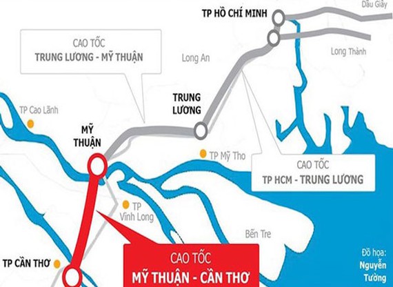 Bình đồ tuyến cao tốc Mỹ Thuận - Cần Thơ trong mối tương quan với tuyến cao tốc Tp.HCM - Cần Thơ.
