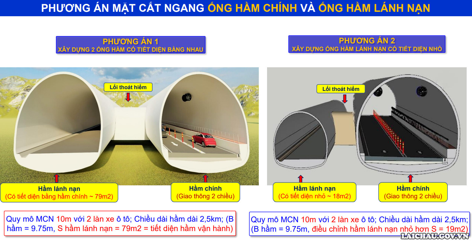 Phương án mặt cắt ngang ống hầm chính và ống hầm lánh nạn.