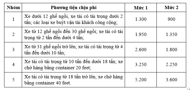 Dự kiến mức thu dịch vụ sử dụng đường bộ cao tốc do Nhà nước đầu tư, sở hữu