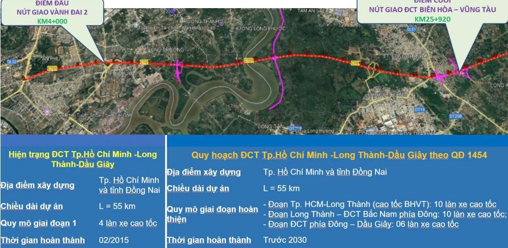 Những thông tin cơ bản về