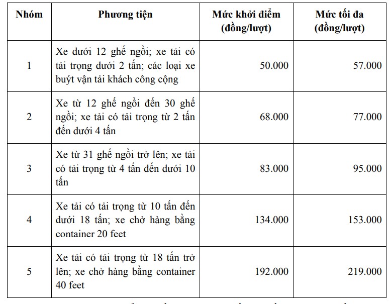 Giá vé sử dụng dịch vụ đường bộ phục vụ phê duyệt Dự án Đầu tư xây dựng cầu Đình Khao nối hai tỉnh Vĩnh Long và Bến Tre theo phương thức PPP.