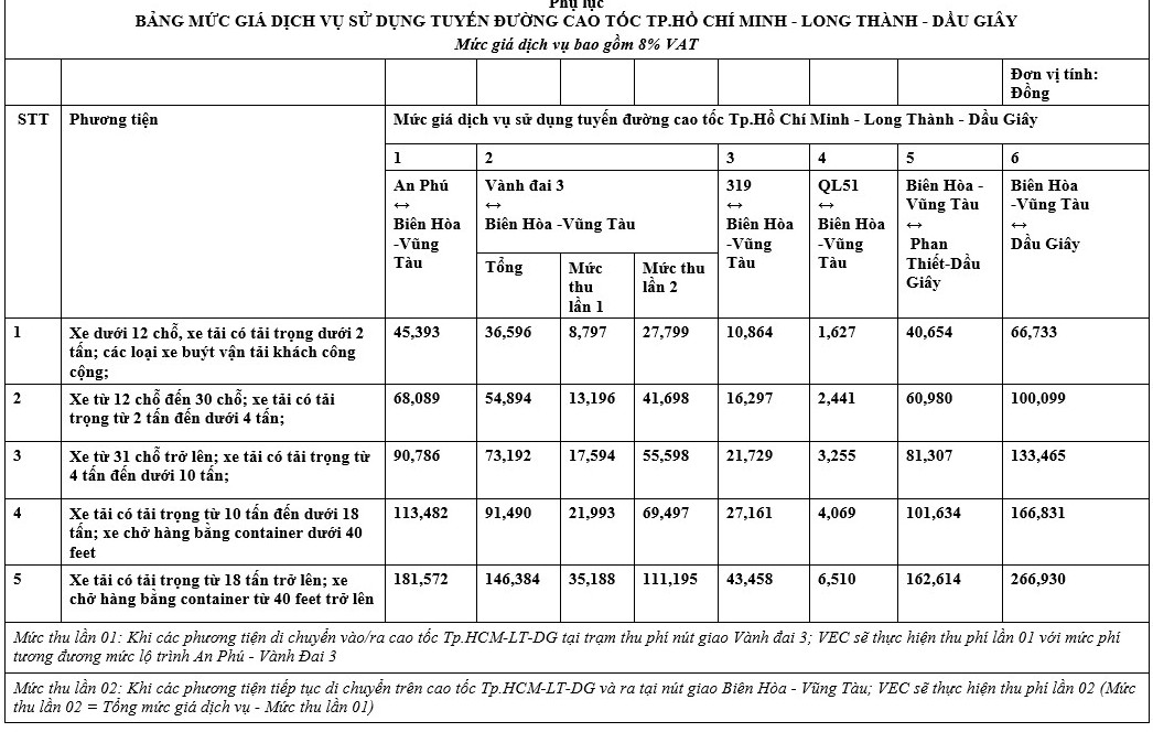 Bảng mức gi&aacute; dịch vụ sử dụng tuyến cao tốc TP.HCM - Long Th&agrave;nh - Dầu Gi&acirc;y.