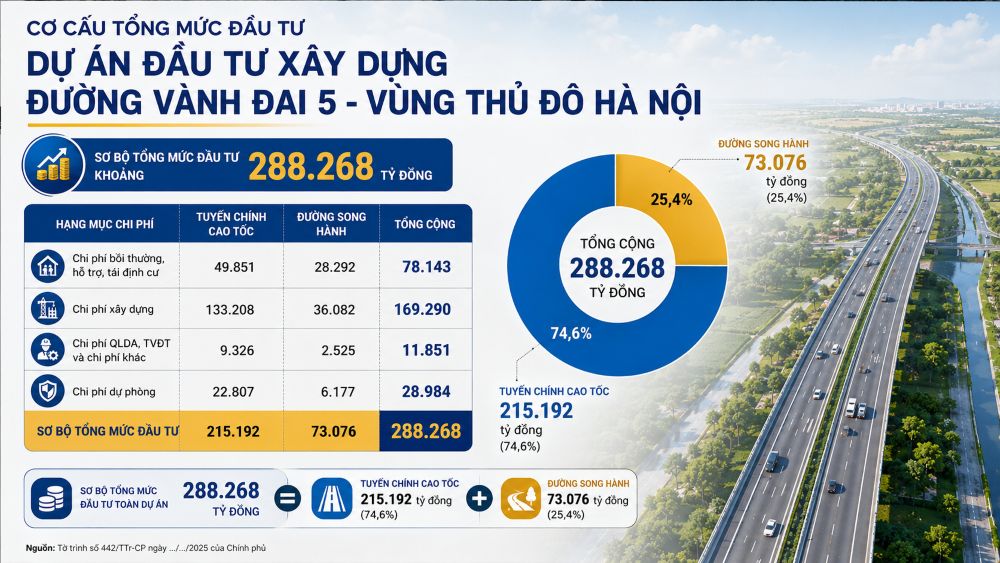 Sơ bộ tổng mức đầu tư Dự án.
