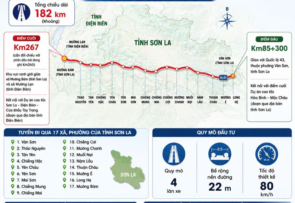 Những th&ocirc;ng số ch&iacute;nh của Dự &aacute;n cao tốc Mộc Ch&acirc;u - Sơn La - Điện Bi&ecirc;n (CT.03).
