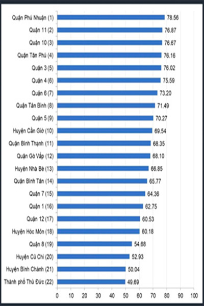 Bảng xếp hạng  