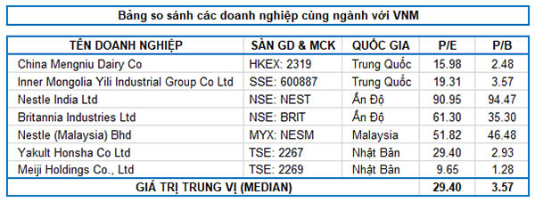 Nguồn: Investing và TradingView