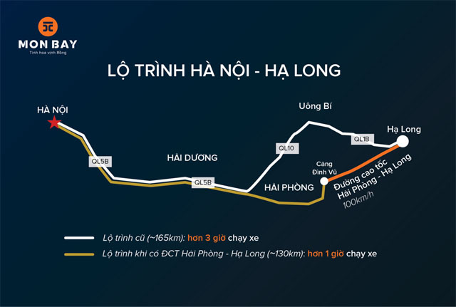 Cao tốc Hải Phòng – Hạ Long hoàn thiện rút ngắn thời gian từ Hà Hội tới tới Hạ Long chỉ mất hơn 1 giờ đồng hồ