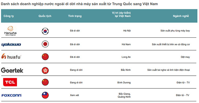 Nguồn: Báo cáo toàn cảnh thị trường bất động sản Việt Nam nửa đầu năm 2019 của CBRE