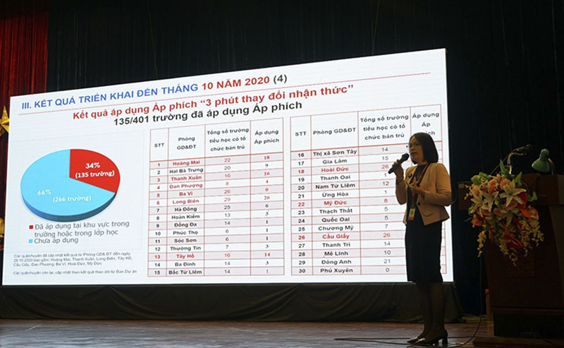 Ban Dự án tổng kết kết quả triển khai tại Hà Nội từ năm 2017 đến nay