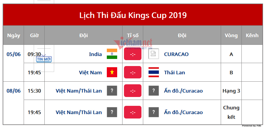 Lịch Thi Đấu Kings Cup 2019