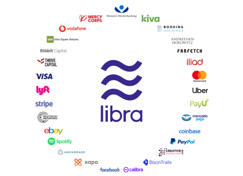 Những đối tác tham gia Libra Association. Ảnh: TechCrunch