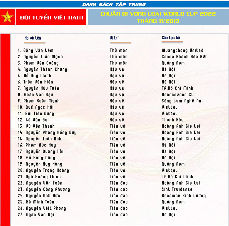 Danh sách tuyển Việt Nam