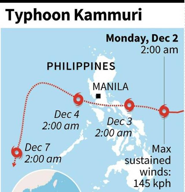 Sơ đồ đường đi của bão Kammuri (Ảnh: AFP)