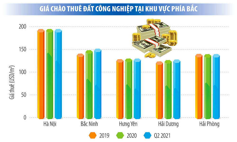 Nguồn: CBRE Việt Nam, quý II/2021	Đồ họa: Thanh Huyền