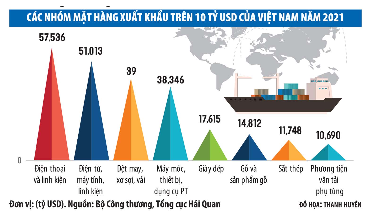 Trợ Lực để Xuất Khẩu Tăng Tốc 1839