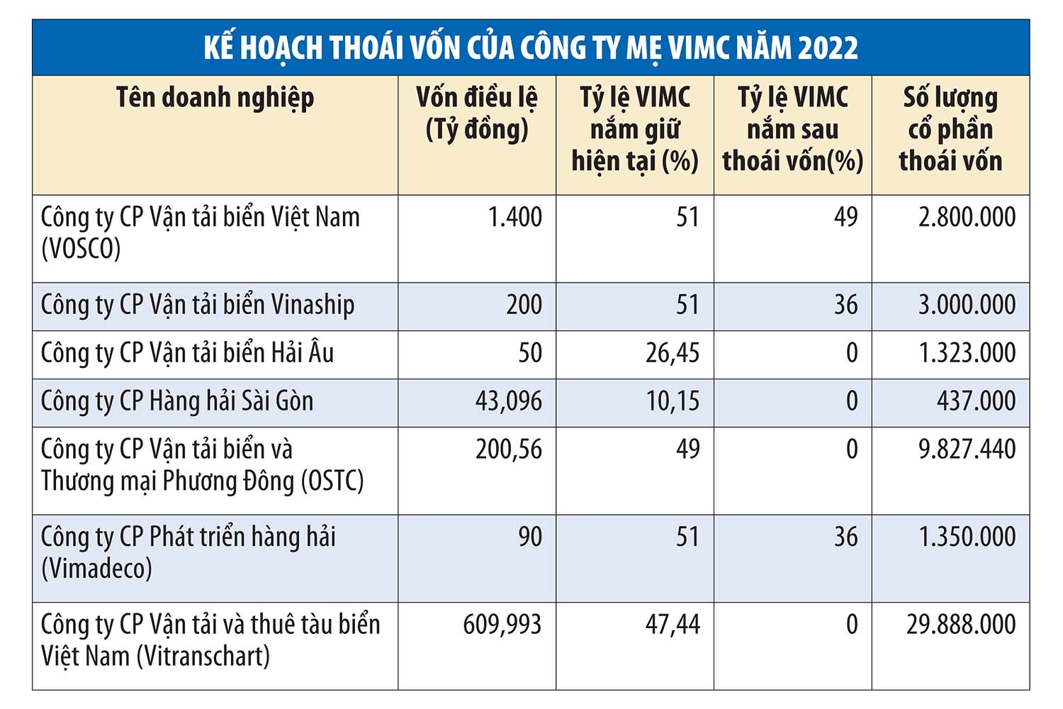 Ban quản lý dự án các công trình điện Miền Trung