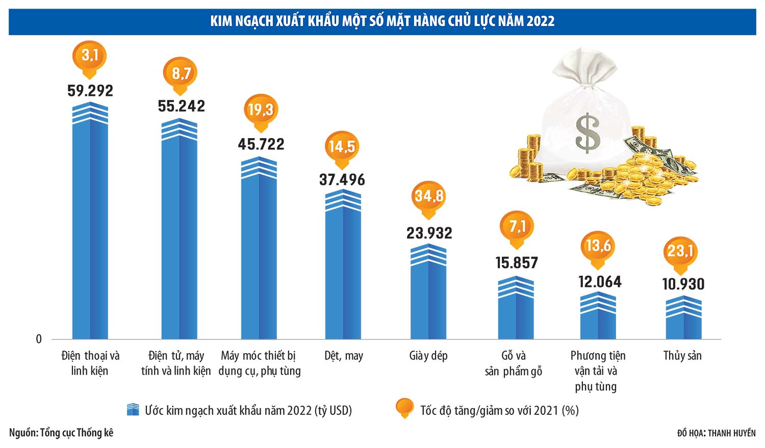 Những “mảnh ghép” tạo nên kỳ tích xuất khẩu