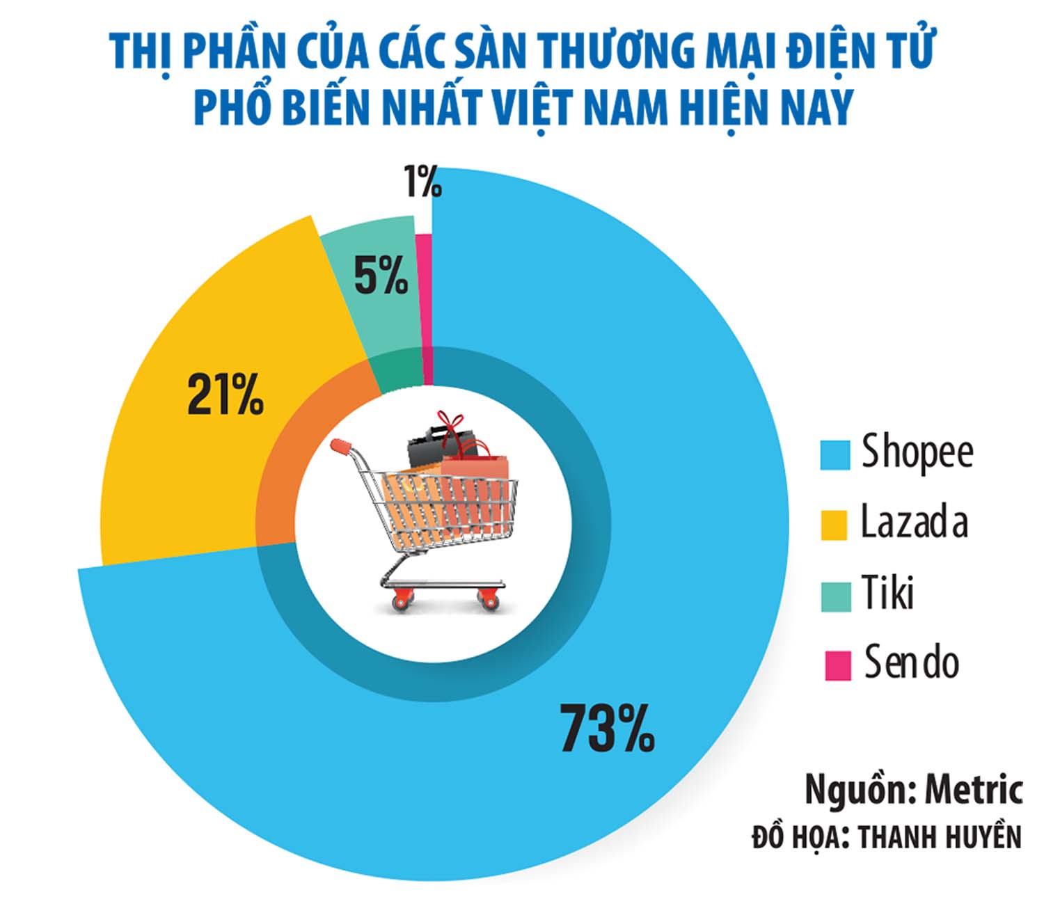 TikTok Shop đã tăng trưởng mạnh mẽ như thế nào trong năm 2022  Omisell  Tiếng Việt