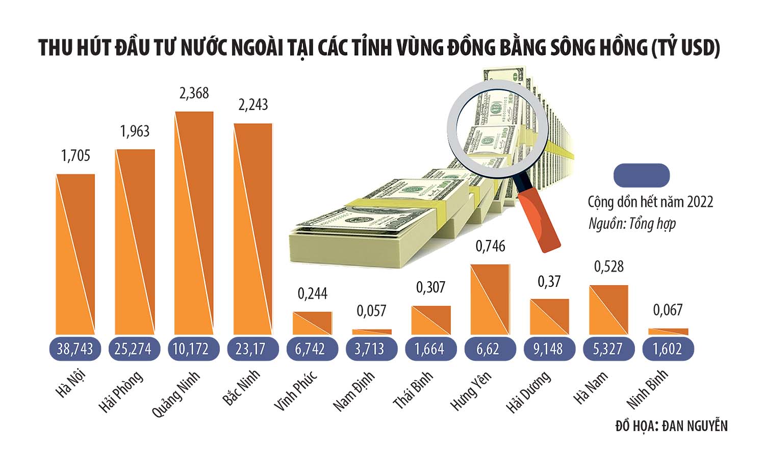 Đảm bảo điện phục vụ nhà đầu tư Vùng đồng bằng sông Hồng