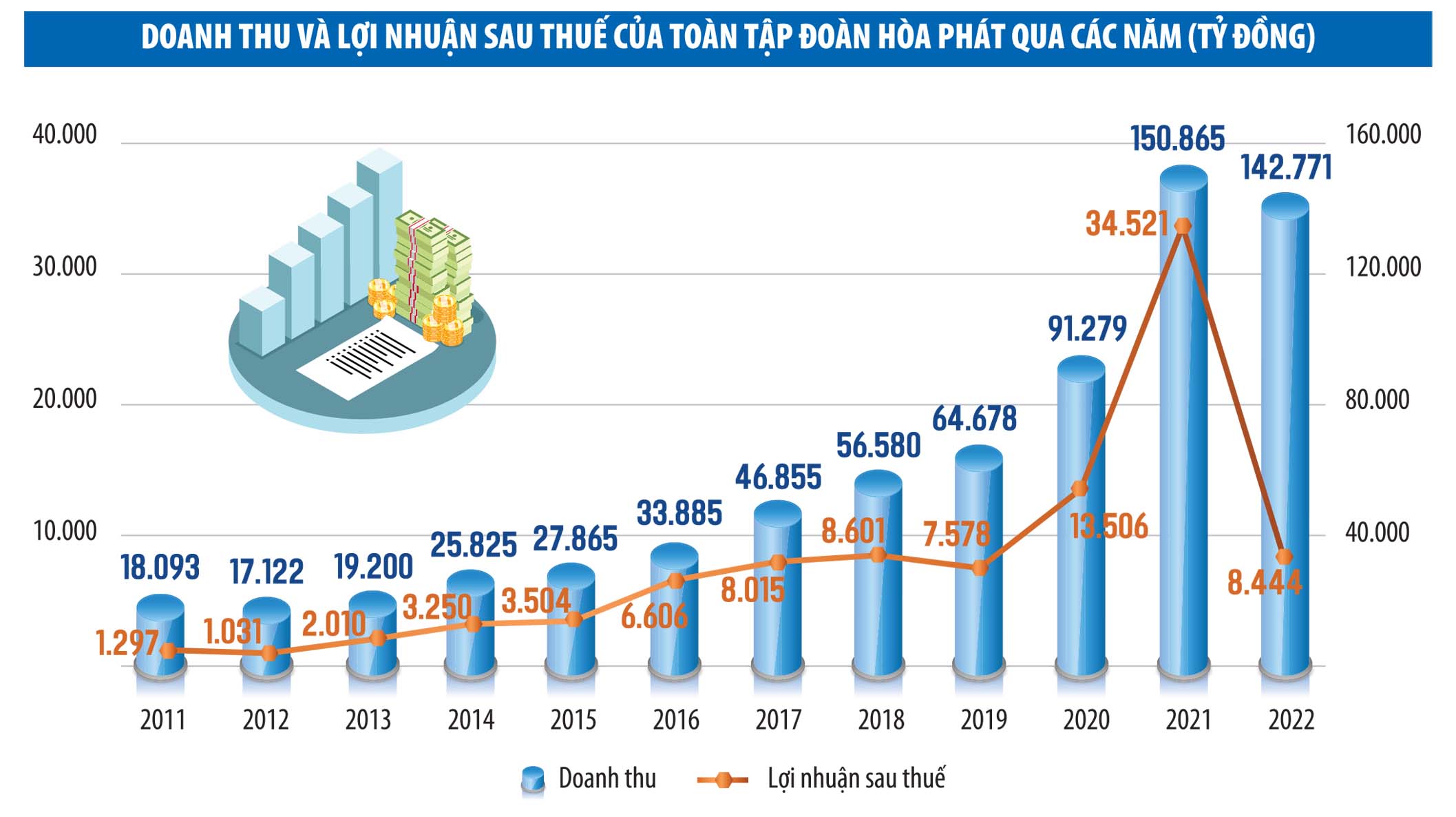 Đồ họa: Thanh Huyền