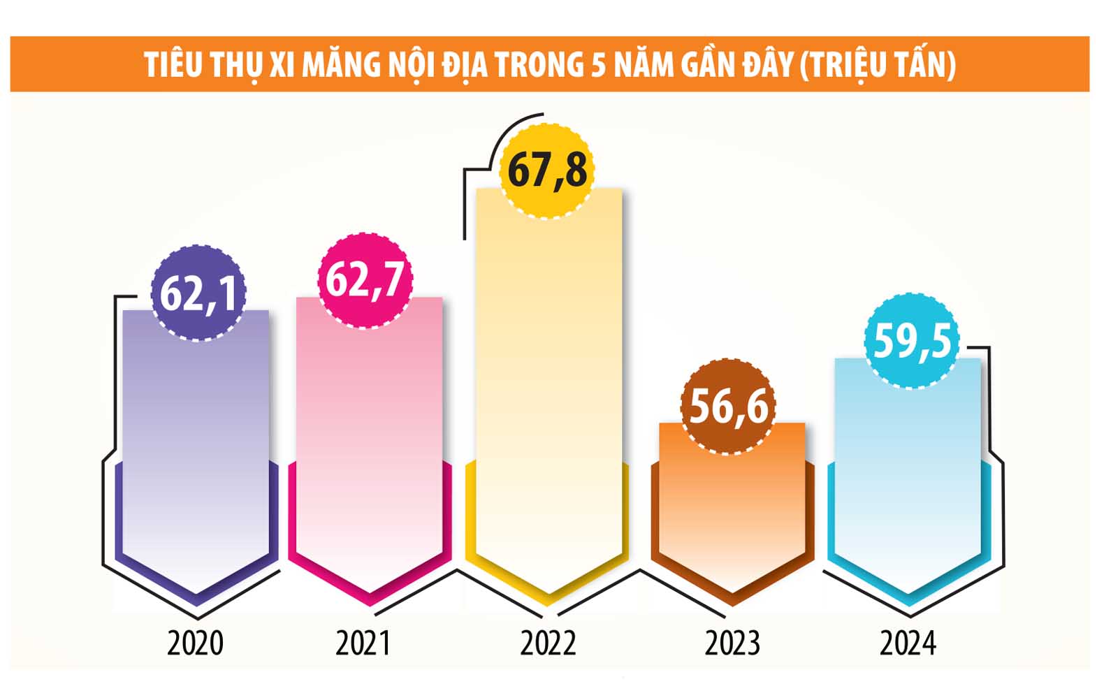 Nguồn: Hiệp hội Xi măng Việt Nam, Bộ Xây dựng