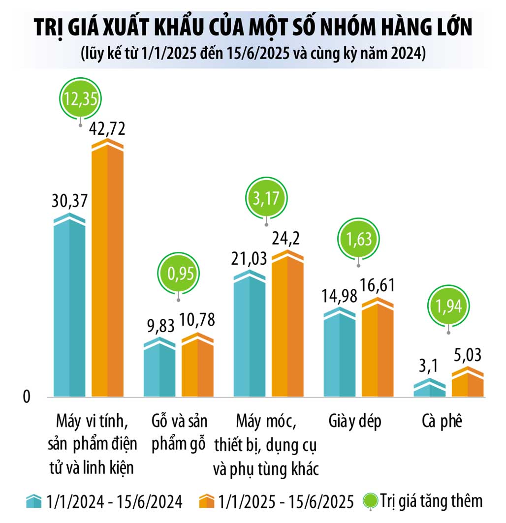 Nguồn: Cục Hải quan (Bộ tài chính), đơn vị: tỷ USD