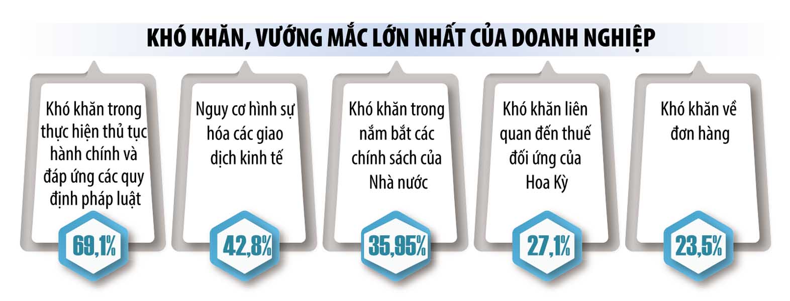 Nguồn: Báo cáo Niềm tin kinh doanh 2025 của Ban IV