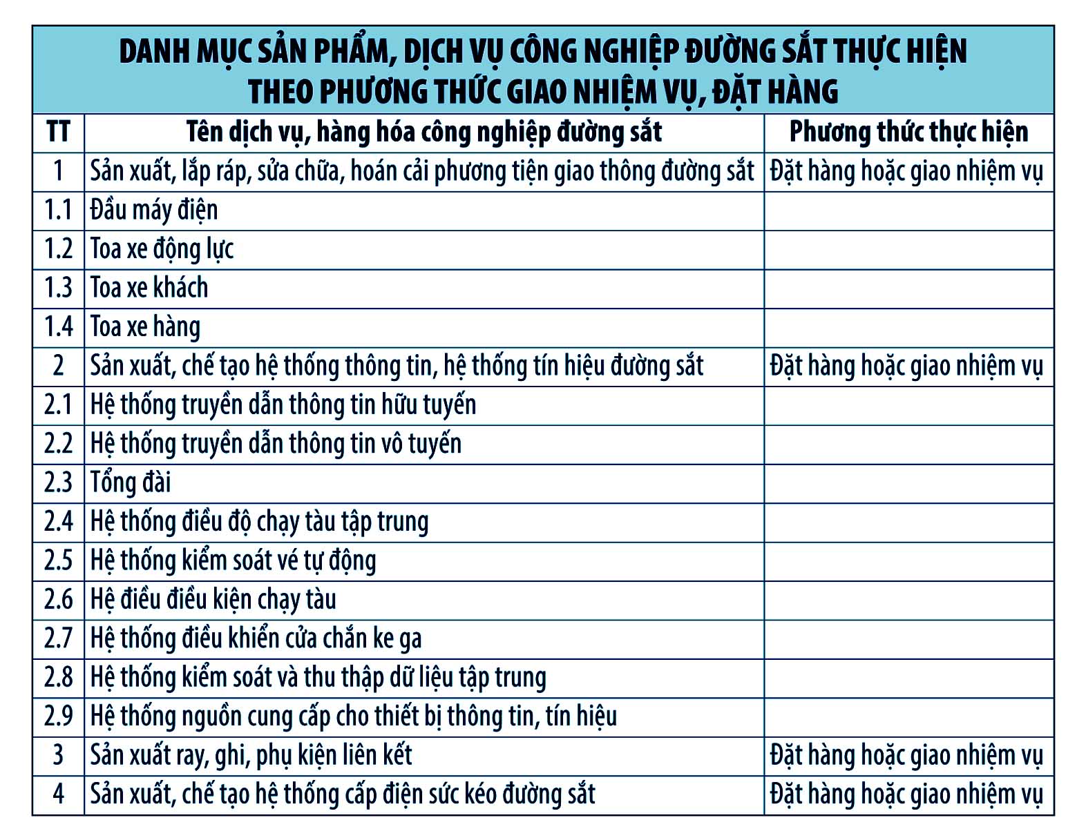 Các doanh nghiệp Việt sẽ được đặt hàng, giao nhiệm vụ thực hiện nhiều dịch vụ, hàng hóa phục vụ ngành đường sắt